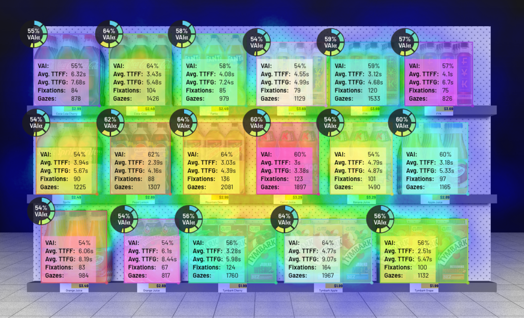 Analytics Dashboard
